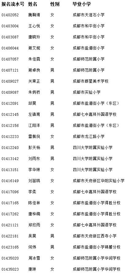成都七中(高新校区)小升初随机派位名单公布