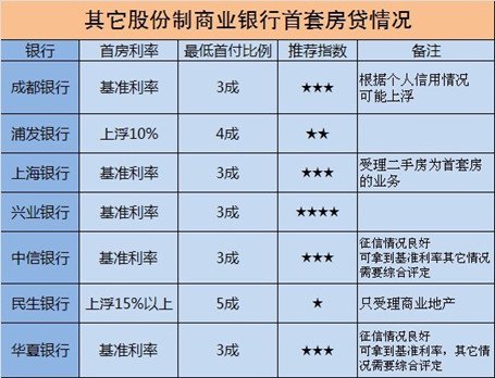 股份制商业银行排名_股份制银行(3)