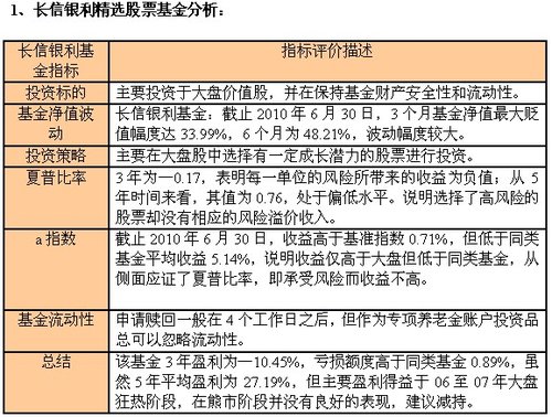 中年家庭咋未雨绸缪 投资基金备好百万养老金