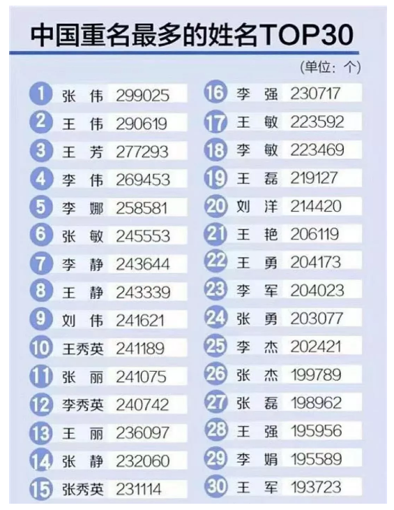 四川多少人口_四川的人口有多少