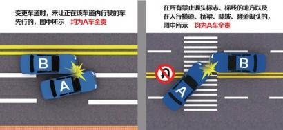 成都交警解析简易事故中车辆担责问题(图)