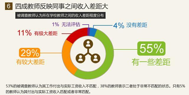 收入证明_收入分析报告怎么写(3)