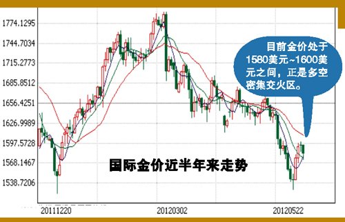 黄金理财产品看跌风险大 投资需谨慎