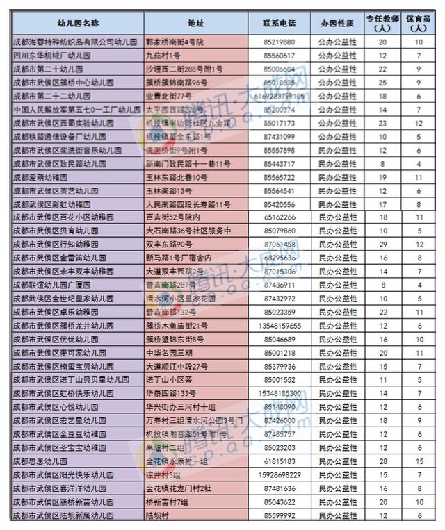 成都武侯区公办幼儿园及公益性幼儿园分别有哪些