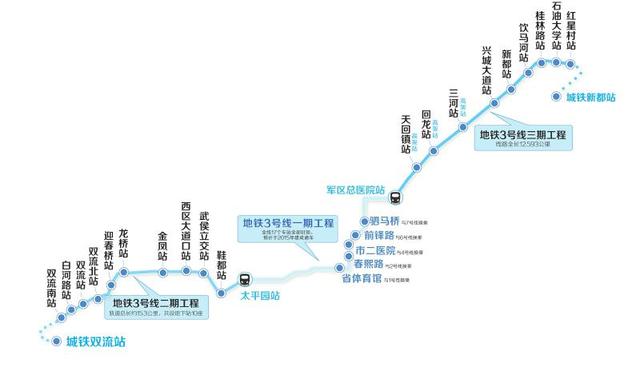 成都地铁3号线延长线19个站点公布 南起双流北