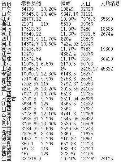 意大利旅游_意大利旅游人均消费(3)