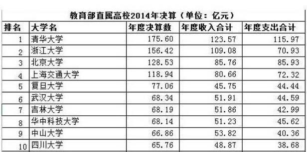 西南大学_西南大学收入排名(2)