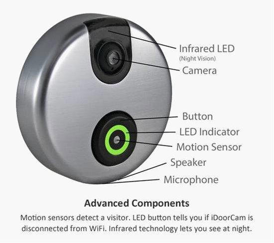 未来门铃亮相 内置动作感应器及安全摄像头