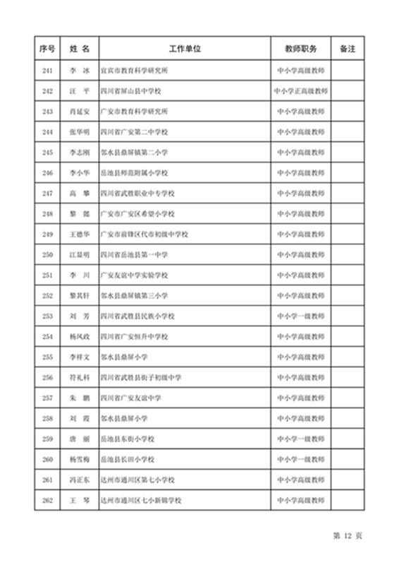 关于对四川省特级教师拟表彰人选的公示