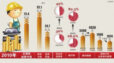 外资进入交强险 车险业全面开放