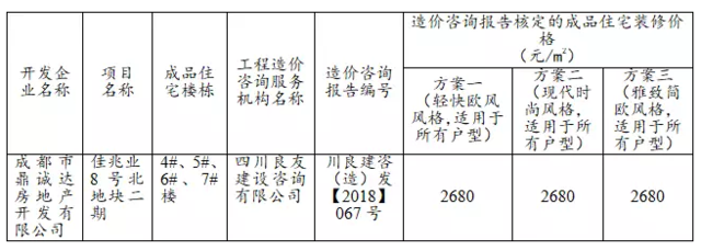 天府新区10500元/㎡双流12000元/㎡ 共计925套