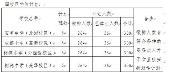 成都部分学校小升初学位确定办法 实行网上报