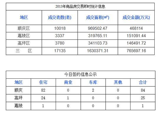 南充市主城区常住人口_跨入特大城市 南充准备好了