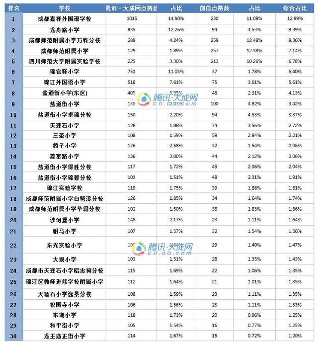 锦江小学排名_麻阳锦江小学毕业照(2)
