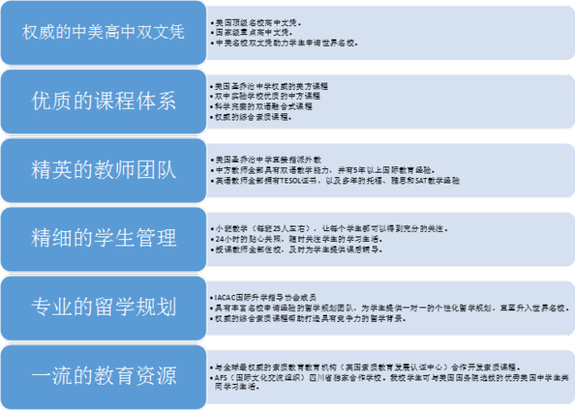 2、四川高中毕业证网上怎么查：可以网上查高中毕业证号吗？如何检查？ 