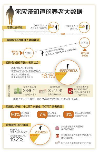 四川养老院现状:公办难进 民营太贵(图)