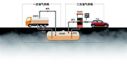 xx县储油库,加油站和油罐车油气污染治理工作方案