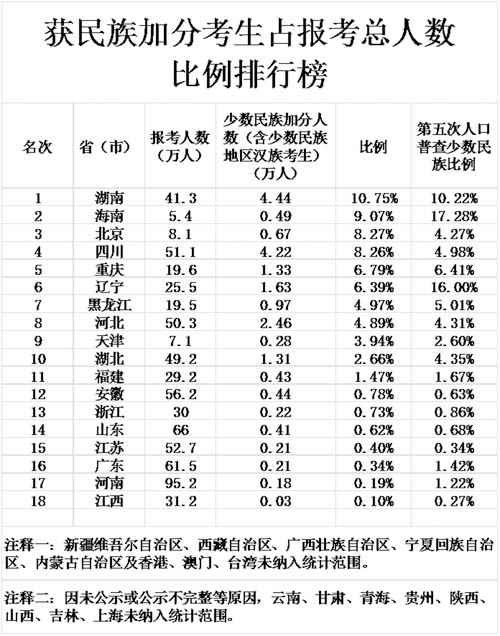 透视高考加分乱象 权力和金钱向加分领域渗透