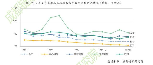 成都新房摇号实行后 二手房市场有了新变化