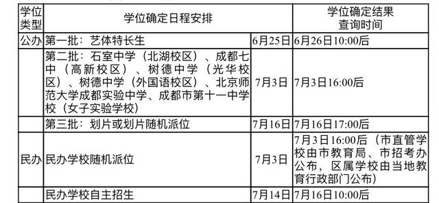 成都中心城区小升初学位确定即将开始 请及时