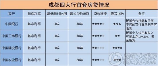 成都贷款公司排名_银行贷款图片