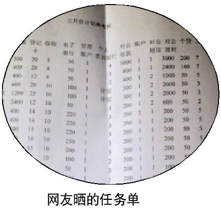 银行员工晒任务单 每月存款任务高达数千万元