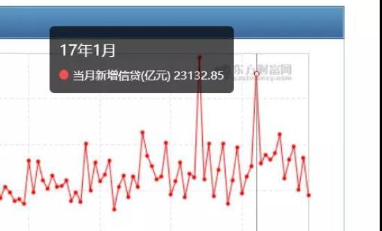 2018年多家银行调高利率 买房贷款可能比预想更难