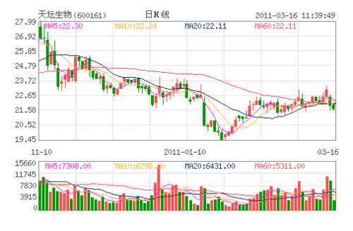 收入证明_确认收入期间(2)
