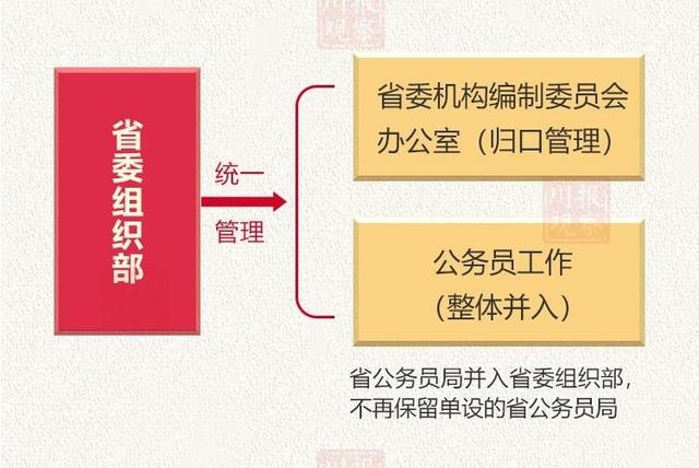 四川省委组织部相关同志任职调整 陈冠松兼任