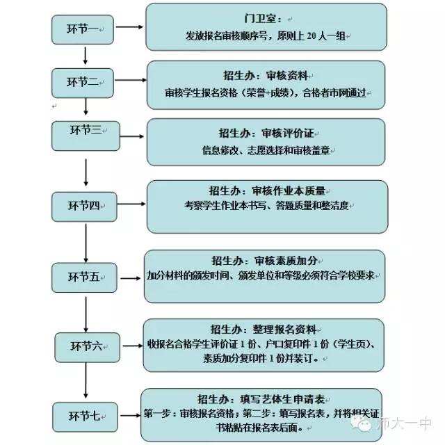 步姓人口数量_胡姓的起源说法有三种 胡姓的人口分布图(3)