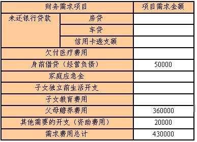 金领年入20万 婚期临近如何给事业家庭上双保险