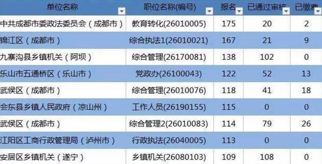 宜宾 人口数量 2018年_...(     )2018年,全省常住人口数排前十位的市(州)分别是:成(2)