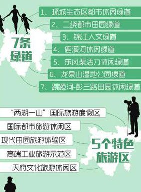 天府新区卖地gdp_天府新区降速求质 5年后350万人住在新区(2)