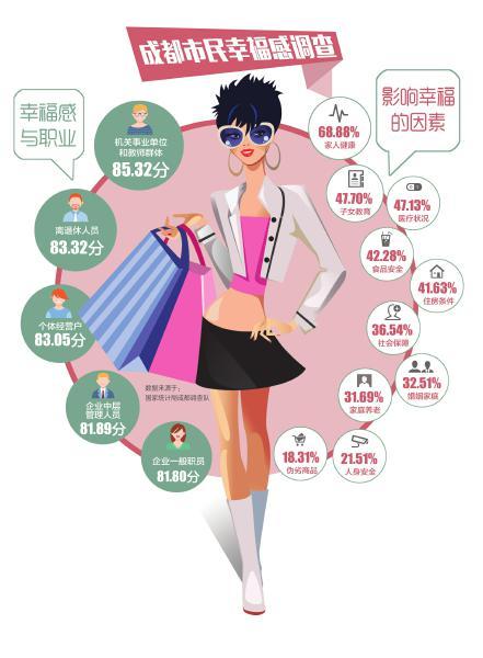 中国最具幸福感城市_收入幸福感