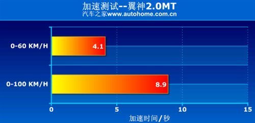 80后必看 8-18万元运动型家用轿车推荐