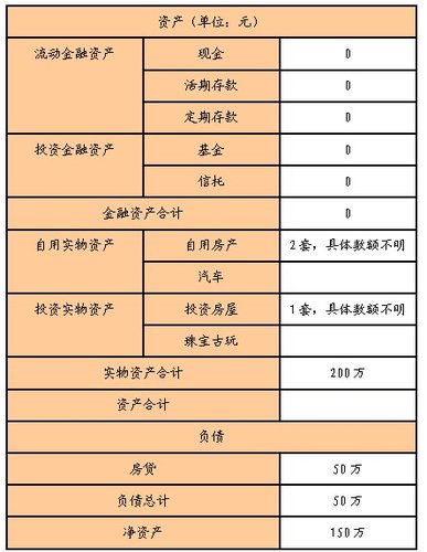 年入50万家庭 如何理财养房购房及生宝宝