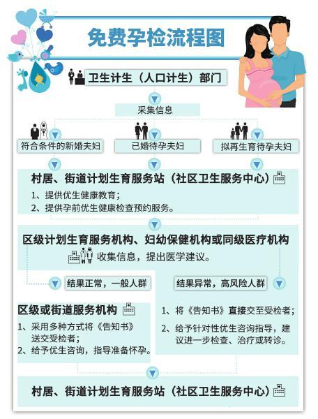 四川流动人口登记查询_四川人口预测(3)