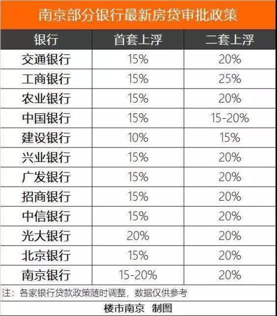 2018年多家银行调高利率 买房贷款可能比预想更难