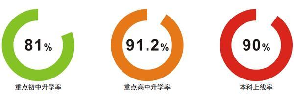 极客数学帮:初升高 容易走的8条弯路