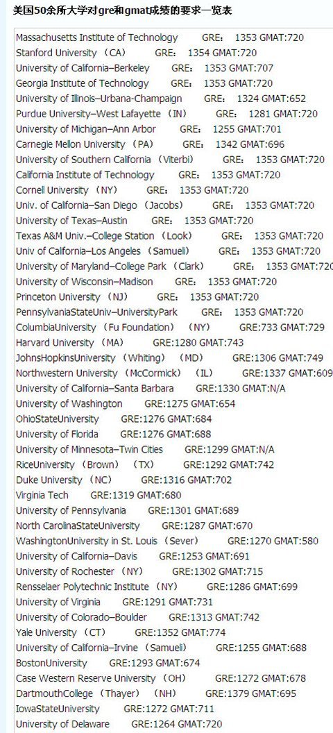 美国50余所大学对gre和gmat成绩的要求一览表