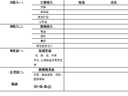 评级量表法_家庭经济收入量表