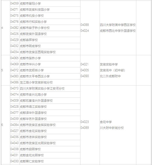 2018年成都各区小升初划片范围出炉