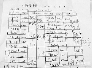 网友捡工资单称要去搬砖 民工工资过万秒杀白