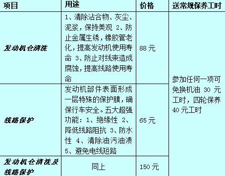 欢迎更多的朋友加入我们建国天津一汽车友会群(111431201),高清图片