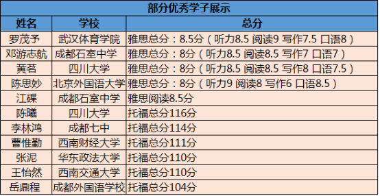 成都新航道:它可能是西南地区最懂雅思托福的