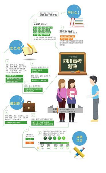 四川新高考改革配套方案出台 合格性考试考14