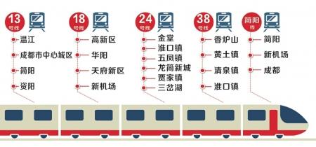 加快成都东进 龙泉山以东规划约280公里轨道交