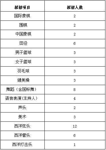 成都名校解读:石室联中pk树德实验中学