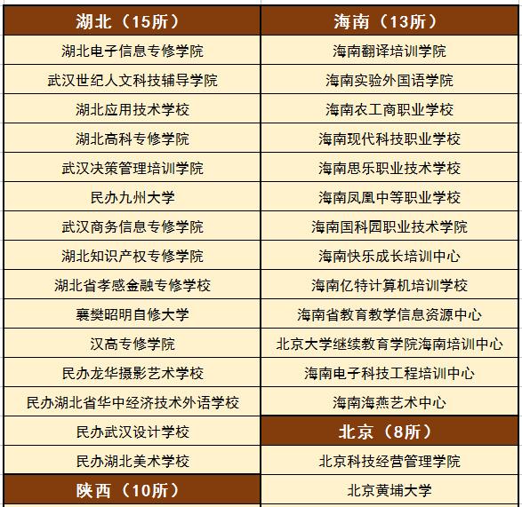 高校打假 2016年中国大学报考警示榜发布