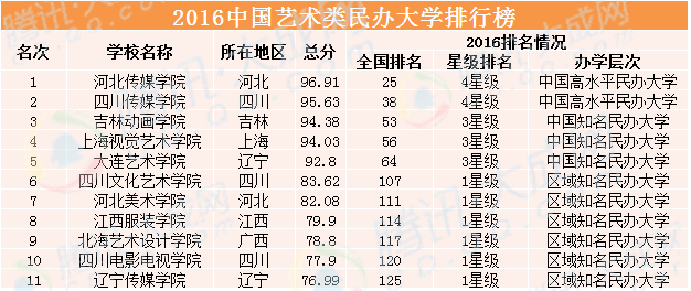 校园歌曲排行榜